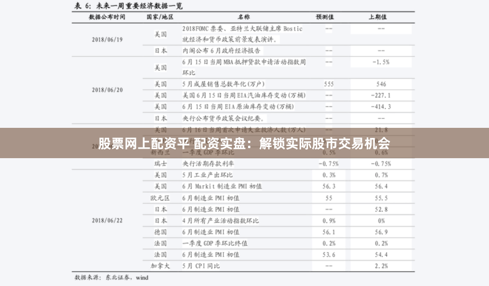 股票网上配资平 配资实盘：解锁实际股市交易机会