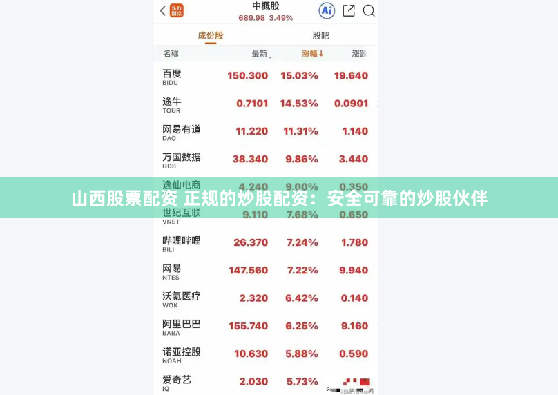 山西股票配资 正规的炒股配资：安全可靠的炒股伙伴