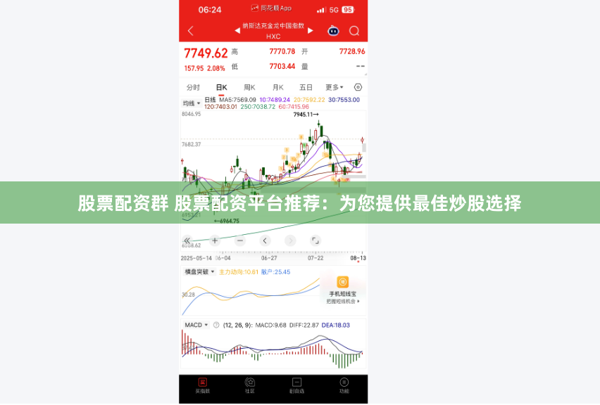 股票配资群 股票配资平台推荐：为您提供最佳炒股选择