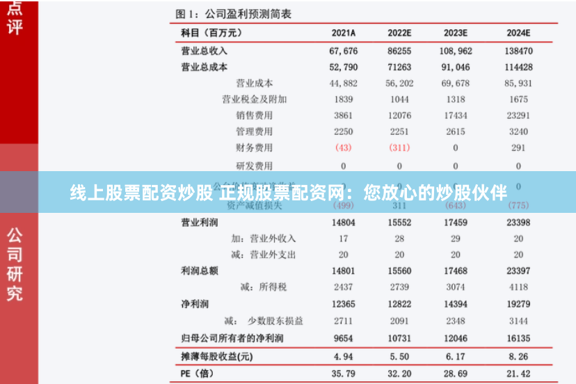 线上股票配资炒股 正规股票配资网：您放心的炒股伙伴