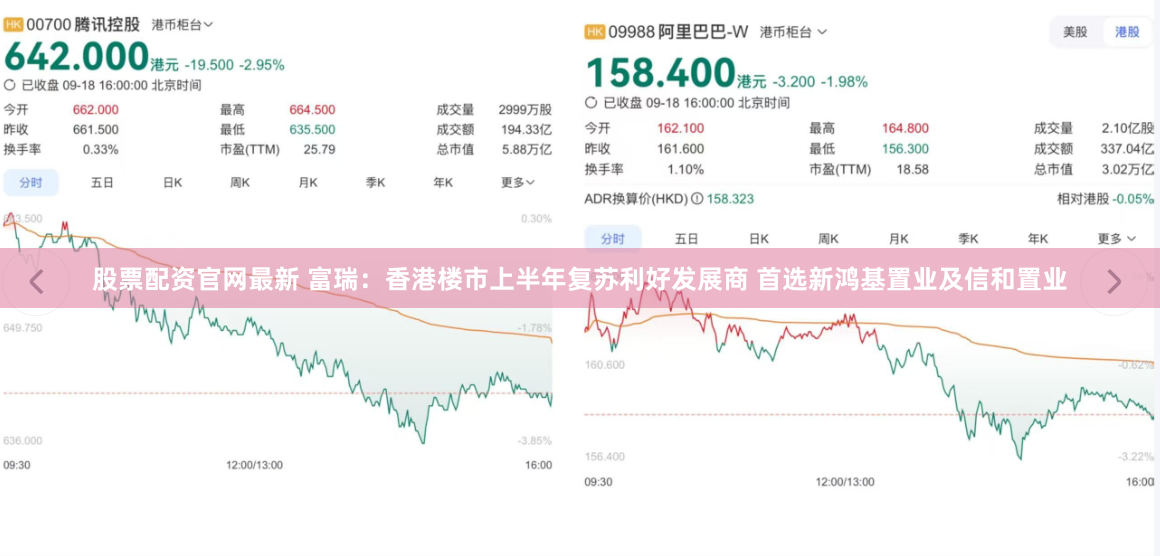 股票配资官网最新 富瑞：香港楼市上半年复苏利好发展商 首选新鸿基置业及信和置业