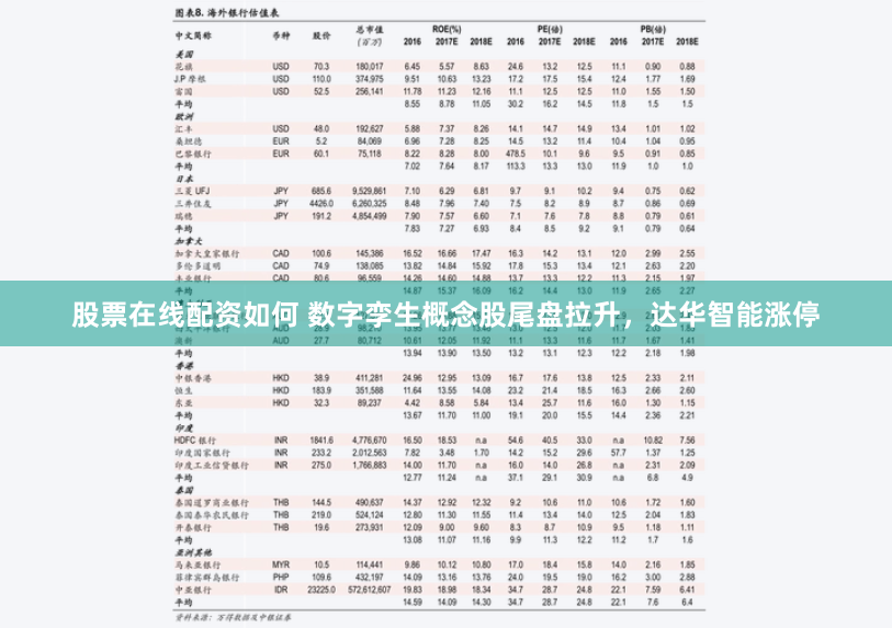 股票在线配资如何 数字孪生概念股尾盘拉升，达华智能涨停
