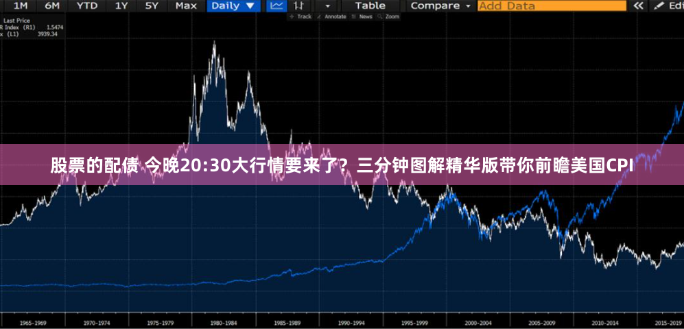 股票的配债 今晚20:30大行情要来了？三分钟图解精华版带你前瞻美国CPI