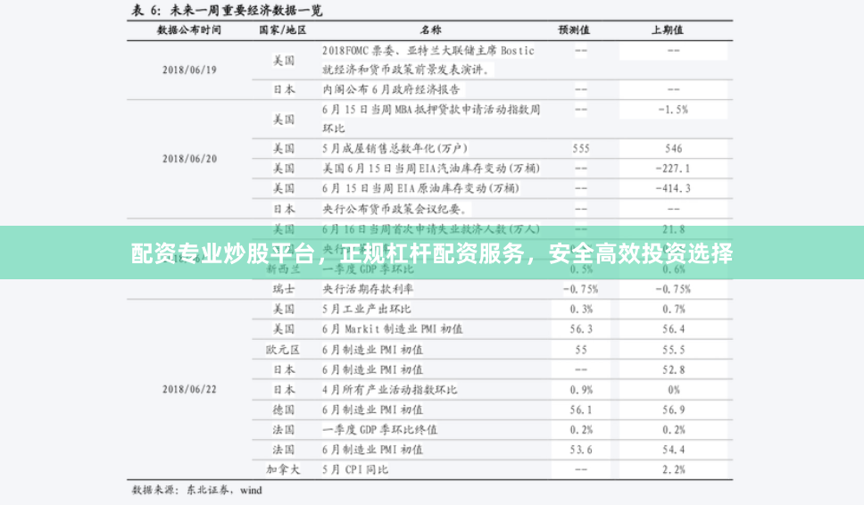 配资专业炒股平台，正规杠杆配资服务，安全高效投资选择