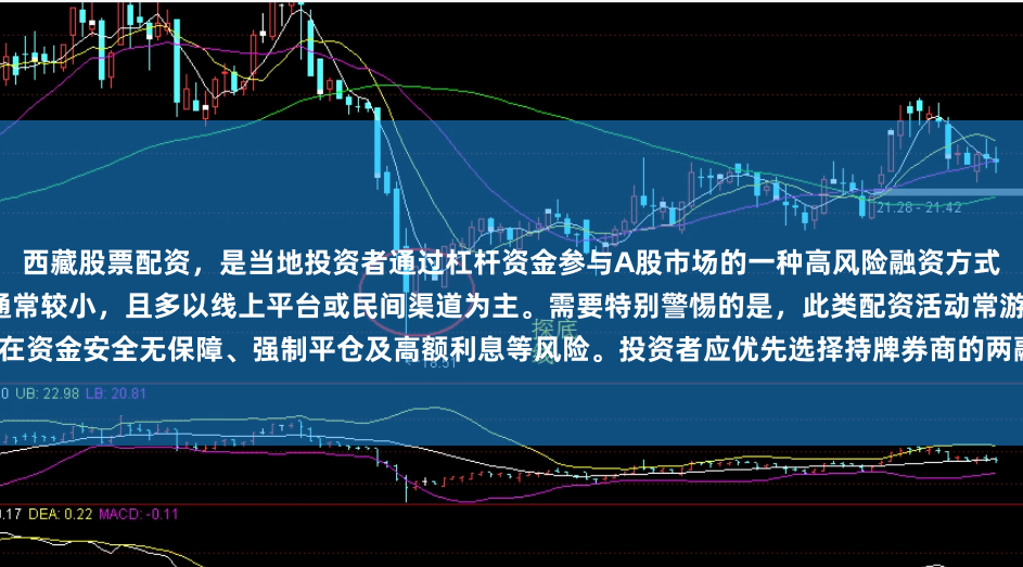 西藏股票配资，是当地投资者通过杠杆资金参与A股市场的一种高风险融资方式。受限于区域金融环境，其业务规模通常较小，且多以线上平台或民间渠道为主。需要特别警惕的是，此类配资活动常游离于监管边缘，存在资金安全无保障、强制平仓及高额利息等风险。投资者应优先选择持牌券商的两融业务，切勿参与任何非正规配资，以免本金遭受重大损失。