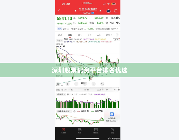 深圳股票配资平台排名优选