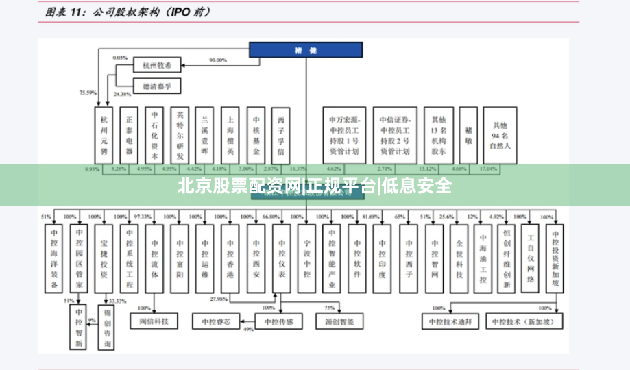 北京股票配资网|正规平台|低息安全
