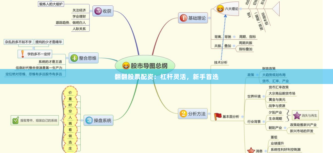 翻翻股票配资：杠杆灵活，新手首选